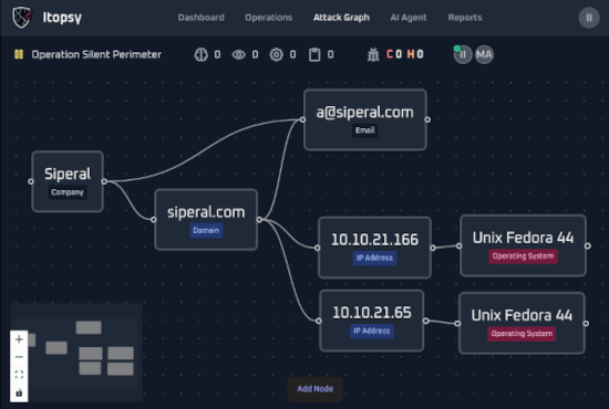 Itopsy Attack Graph Screenshot