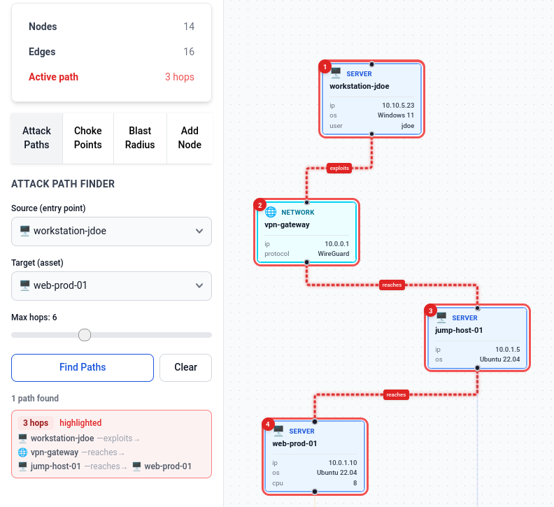 Itopsy Attack Graph Screenshot